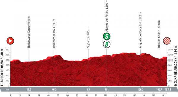 Vuelta a Espana 2021: etap 4 – przekroje/mapki