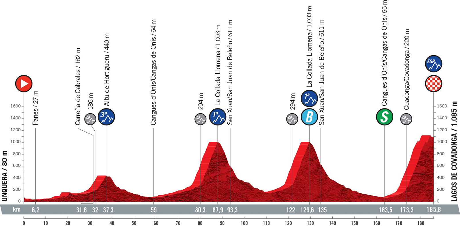 Vuelta a Espana 2021: etap 17 – przekroje/mapki