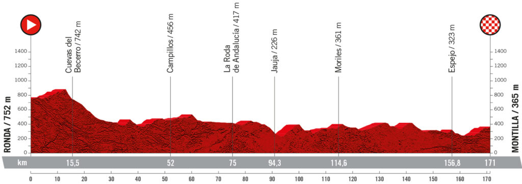 Trasa 13. etapu Vuelta a Espana 2022