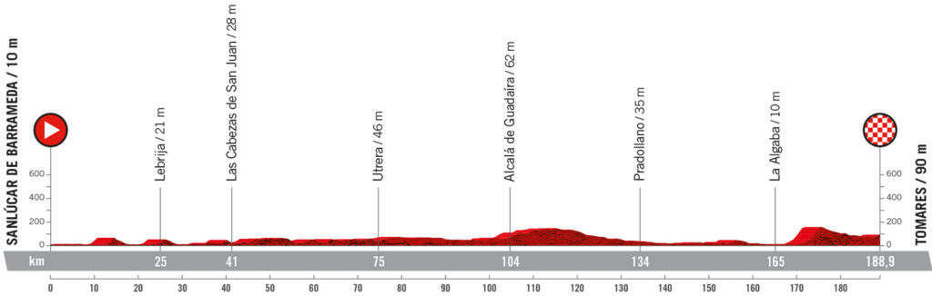 Trasa 16. etapu Vuelta a Espana 2022