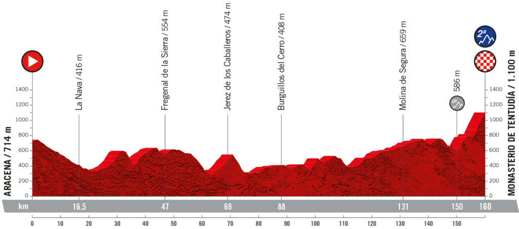 Trasa 17. etapu Vuelta a Espana 2022