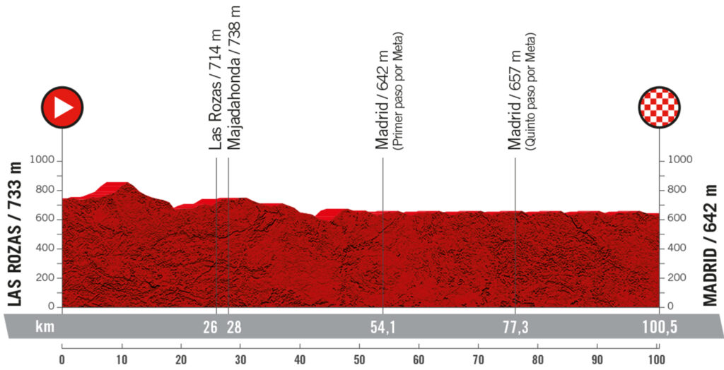 Trasa 21. etapu Vuelta a Espana 2022
