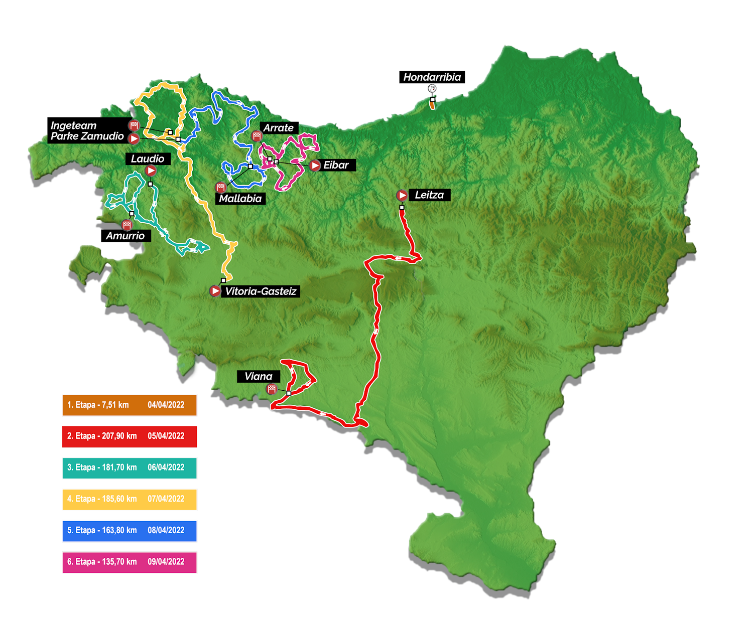 Mapa Wyścigu Dookoła Kraju Basków 2022