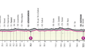 Profil 1. etapu Giro d'Italia 2022