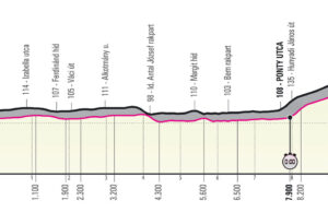 Profil 2. etapu Giro d'Italia 2022