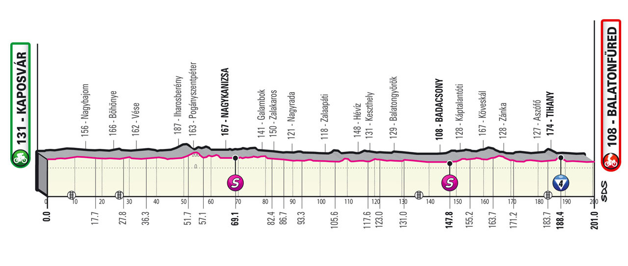Profil 3. etapu Giro d'Italia 2022