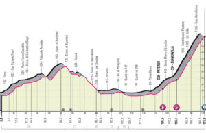 Profil 4. etapu Giro d'Italia 2022