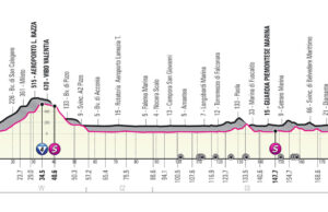 Profil 6. etapu Giro d'Italia 2022