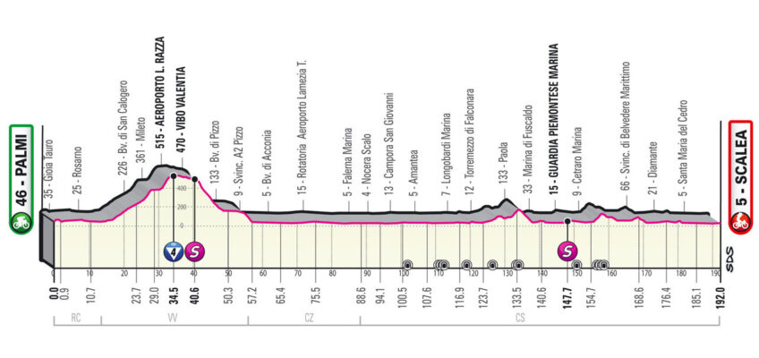 Profil 6. etapu Giro d'Italia 2022
