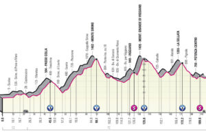 Profil 7. etapu Giro d'Italia 2022