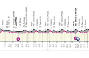 Profil 8. etapu Giro d'Italia 2022