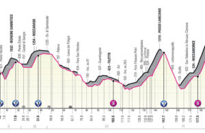 Profil 9. etapu Giro d'Italia 2022