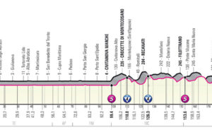 Profil 10. etapu Giro d'Italia 2022