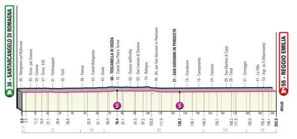 Profil 11. etapu Giro d'Italia 2022
