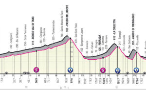 Profil 12. etapu Giro d'Italia 2022