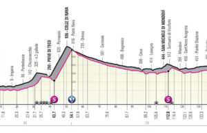 Profil 13. etapu Giro d'Italia 2022