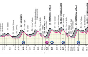 Profil 14. etapu Giro d'Italia 2022