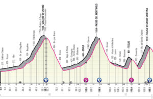 Profil 16. etapu Giro d'Italia 2022