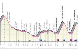 Profil 17. etapu Giro d'Italia 2022