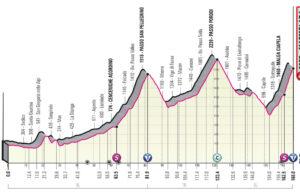 Profil 20. etapu Giro d'Italia 2022