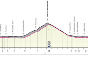 Profil 21. etapu Giro d'Italia 2022