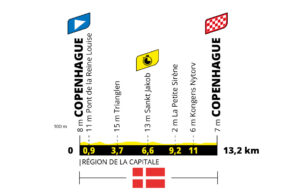 Profil 1. etapu Tour de France 2022