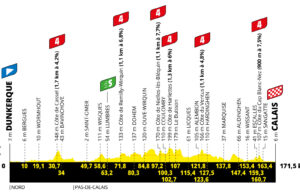 Profil 4. etapu Tour de France 2022