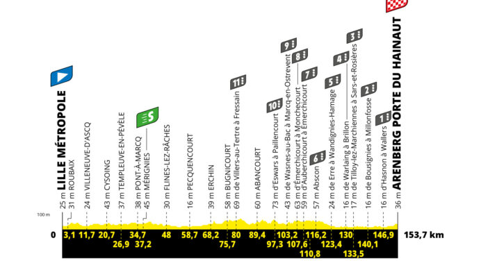 Tour de France 2022: etap 5 – przekroje/mapki