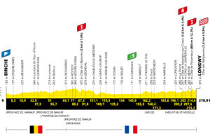 Profil 6. etapu Tour de France 2022