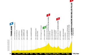 Profil 7. etapu Tour de France 2022
