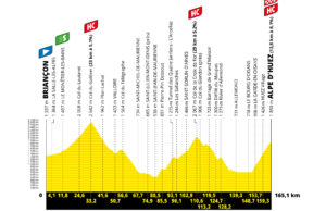 Profil 12. etapu Tour de France 2022