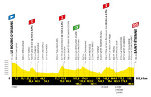 Profil 13. etapu Tour de France 2022