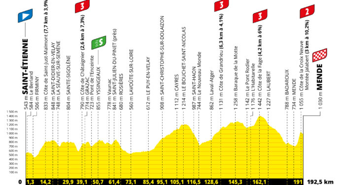 Tour de France 2022: etap 14 – przekroje/mapki