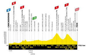 Profil 16. etapu Tour de France 2022