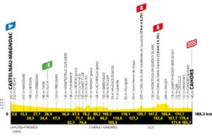 Profil 19. etapu Tour de France 2022