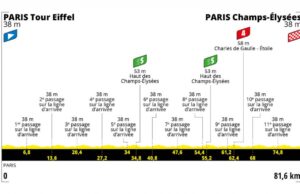 Profil 1. etapu Tour de France Femmes avec Zwift 2022