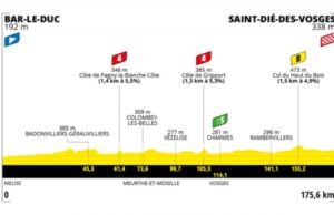Profil 5. etapu Tour de France Femmes avec Zwift 2022