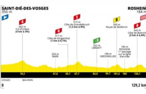 Profil 6. etapu Tour de France Femmes avec Zwift 2022