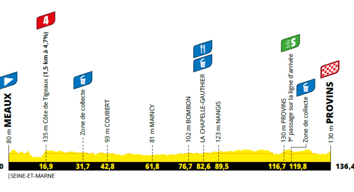 Tour de France Femmes 2022: etap 2 – profile/mapki