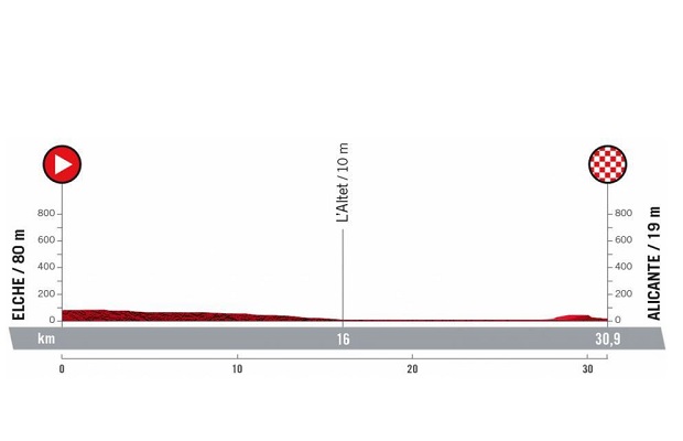 Vuelta a Espana 2022: etap 10 – przekroje/mapki