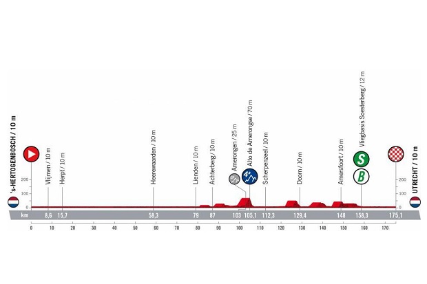 Vuelta a Espana 2022: etap 2 – przekroje/mapki