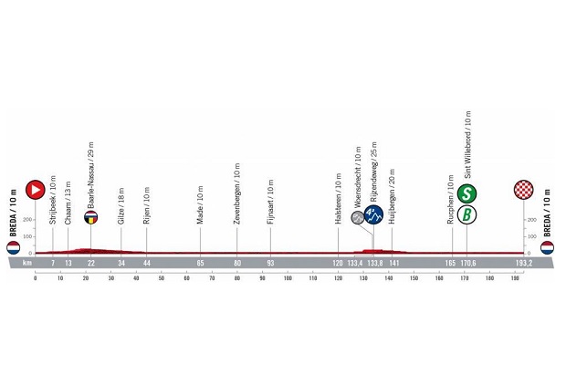 Vuelta a Espana 2022: etap 3 – przekroje/mapki