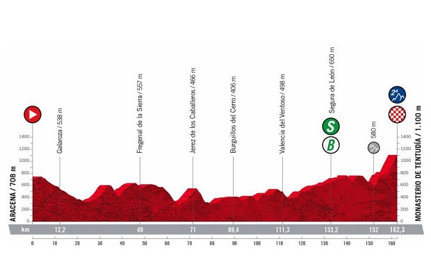 Vuelta a Espana 2022: etap 17 – przekroje/mapki