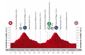 Profil 19. etapu Vuelta a Espana 2022