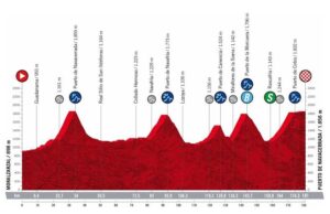 Profil 20. etapu Vuelta a Espana 2022