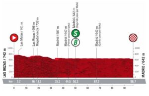 Profil 21. etapu Vuelta a Espana 2022