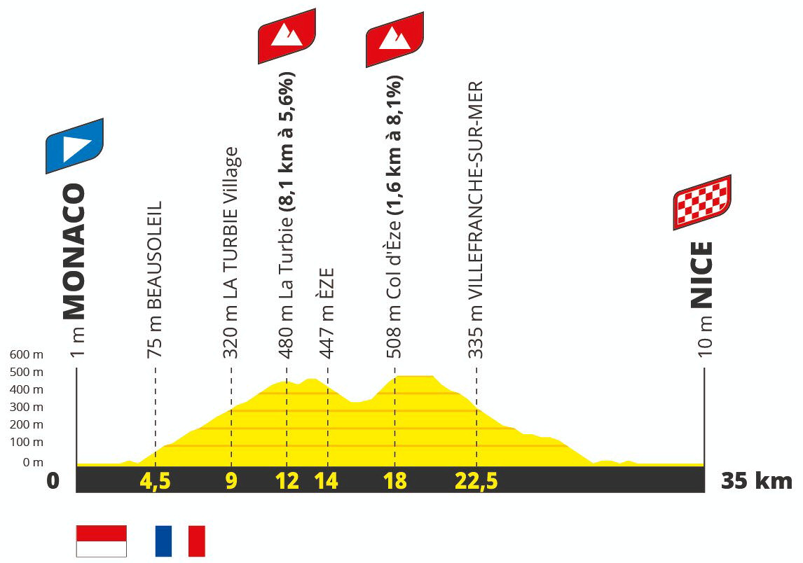 Atomowe zakończenie Tour de France 2024
