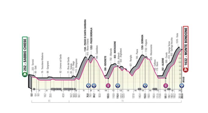 Giro d’Italia 2023: etap 16 – przekroje/mapki