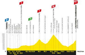 profil 6. etapu Tour de France 2023