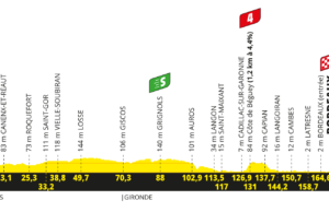 profil 7. etapu Tour de France 2023